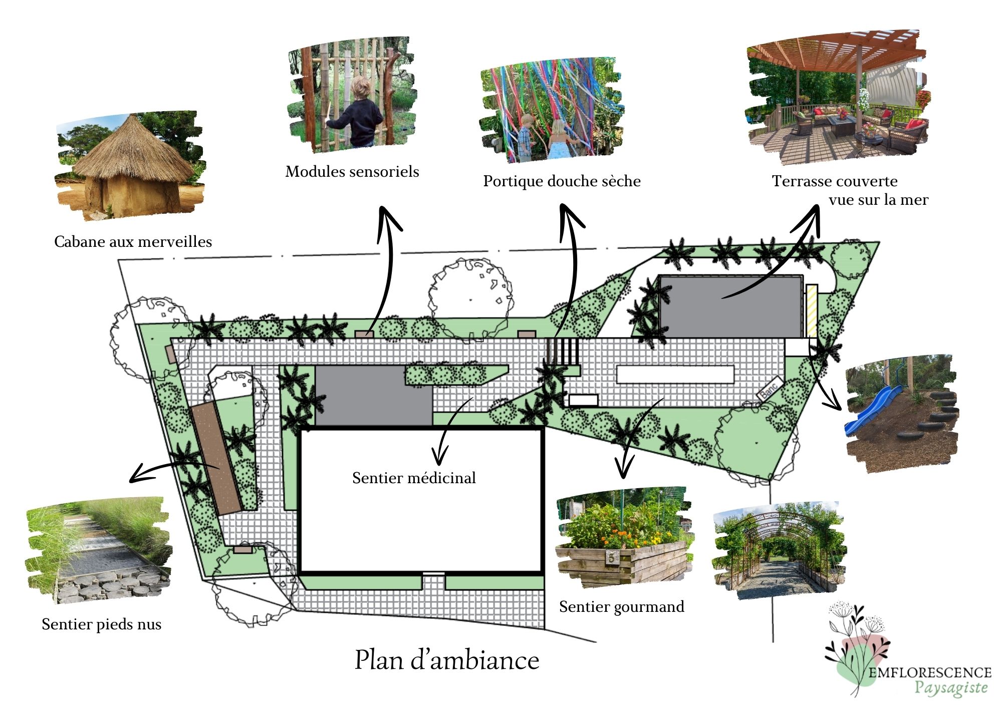 Jardin sensoriel snoezelen